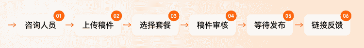 下单操作流程